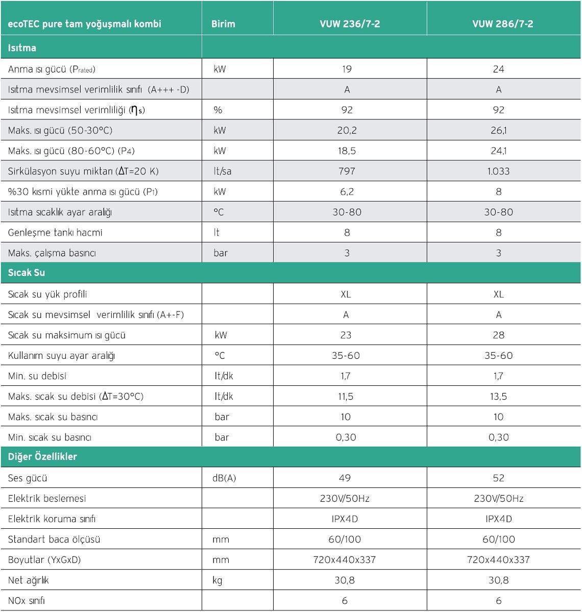 Vaillant ecoTEC Pure Teknik Veriler